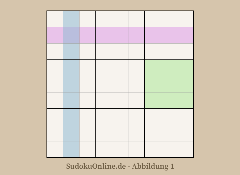Sudoku-Raster mit markierter Zeile, Spalte und Block